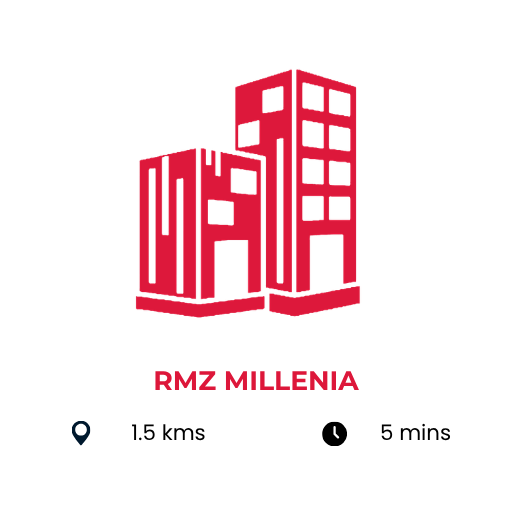 RMZ Millenia Business Park near HubFive Workspace Perungudi